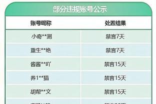 巴图姆：东部第2&第8只差4个胜场 我们本可以轻松成为第2